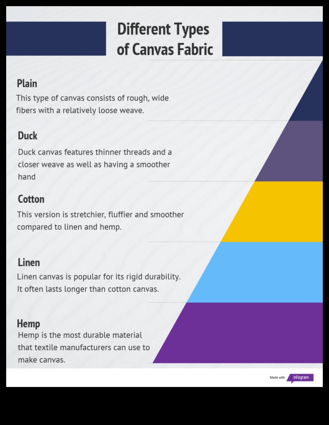 Materiāls audekls: kur idejas pārvēršas vizuālā realitātē