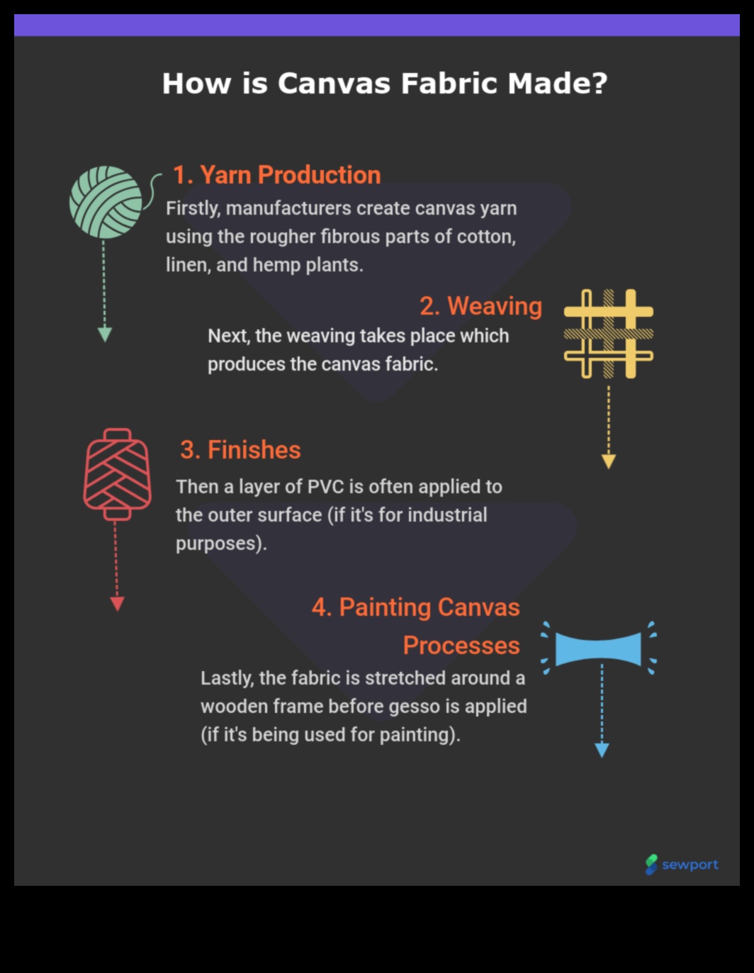 Materiāls audekls: kur idejas pārvēršas vizuālā realitātē