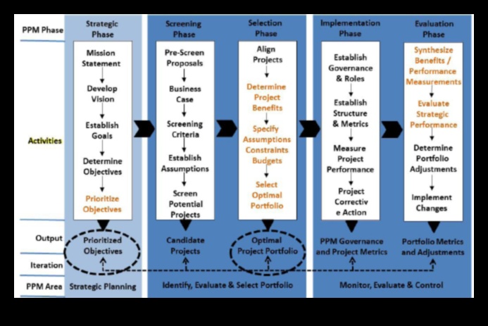 No koncepcijas līdz klikšķim: dizainera ceļojums stratēģiskā portfeļa izstrādē
