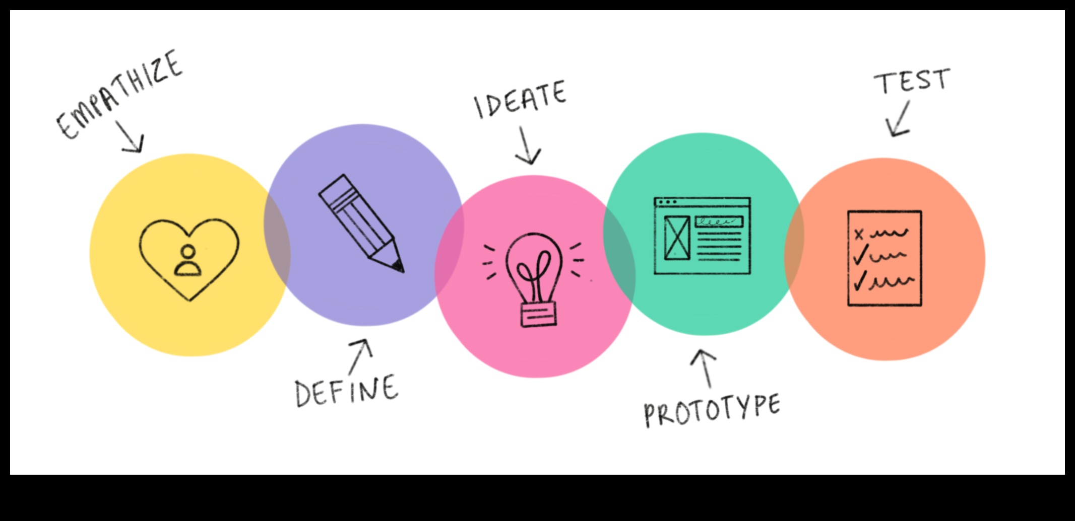 Krāsainas sarunas: dizaina domāšanas valoda