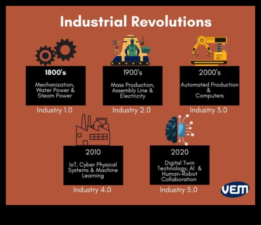 Revolucionārs dizains: produktu jauninājumu tendences un metodes