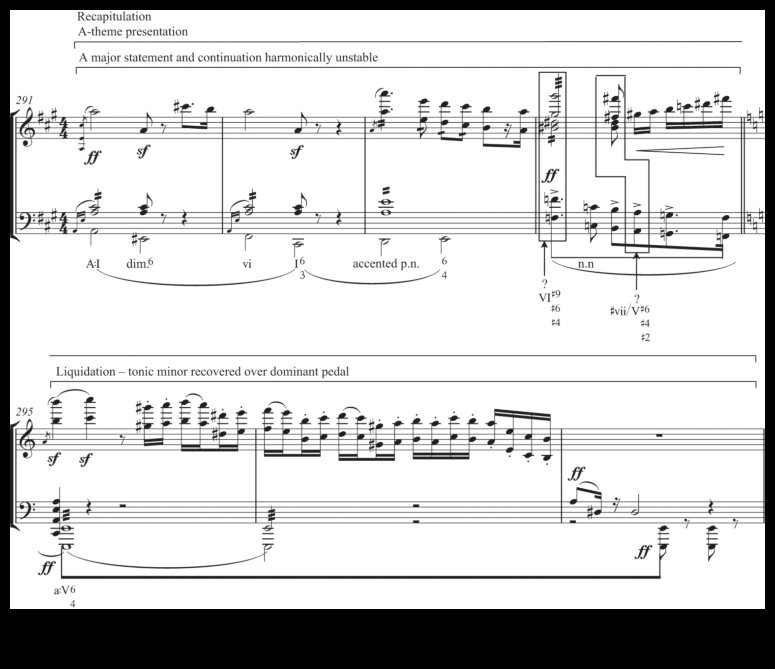Kritikas simfonija: mākslinieciskā redzējuma un konstruktīvas atsauksmes saskaņošana