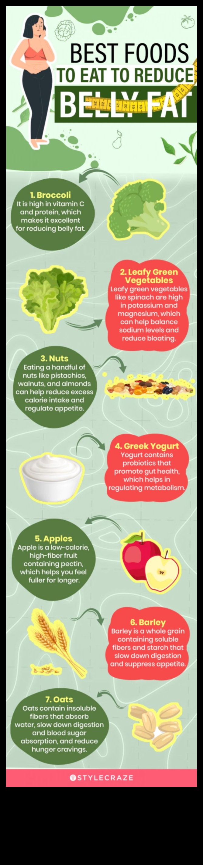 Kā pārvarēt izaicinājumus ceļojumā ar zemu tauku saturu