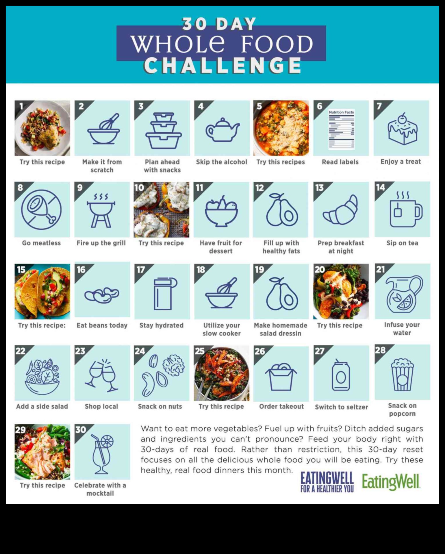 Kā pārvarēt izaicinājumus ceļojumā ar zemu tauku saturu