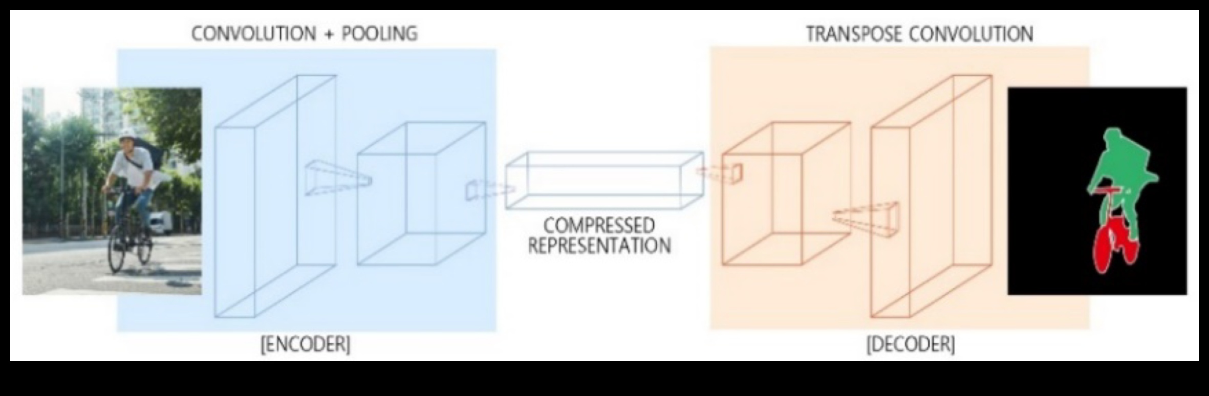 Ārpus virsmas: nozīmes slāņi arhitektūras dizainā