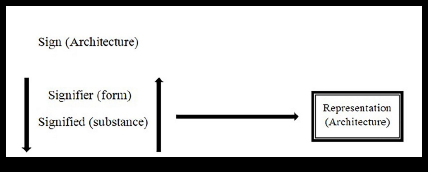 Ārpus virsmas: nozīmes slāņi arhitektūras dizainā