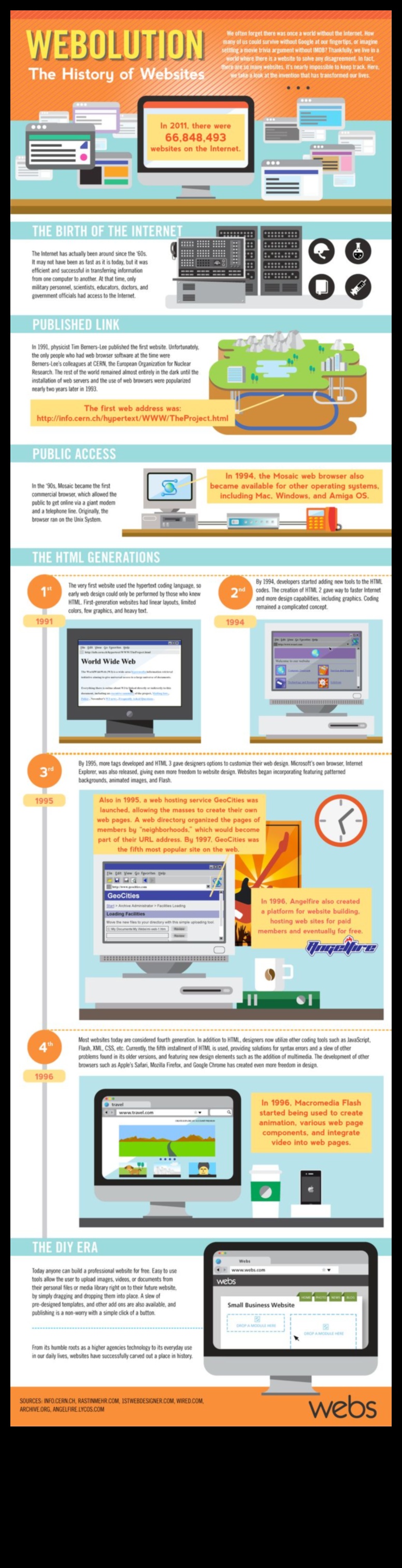 Izteiksmes evolūcija: tīmekļa dizains cauri laikiem