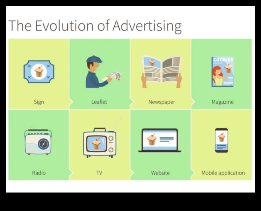 Izteiksmes evolūcija: tīmekļa dizains cauri laikiem