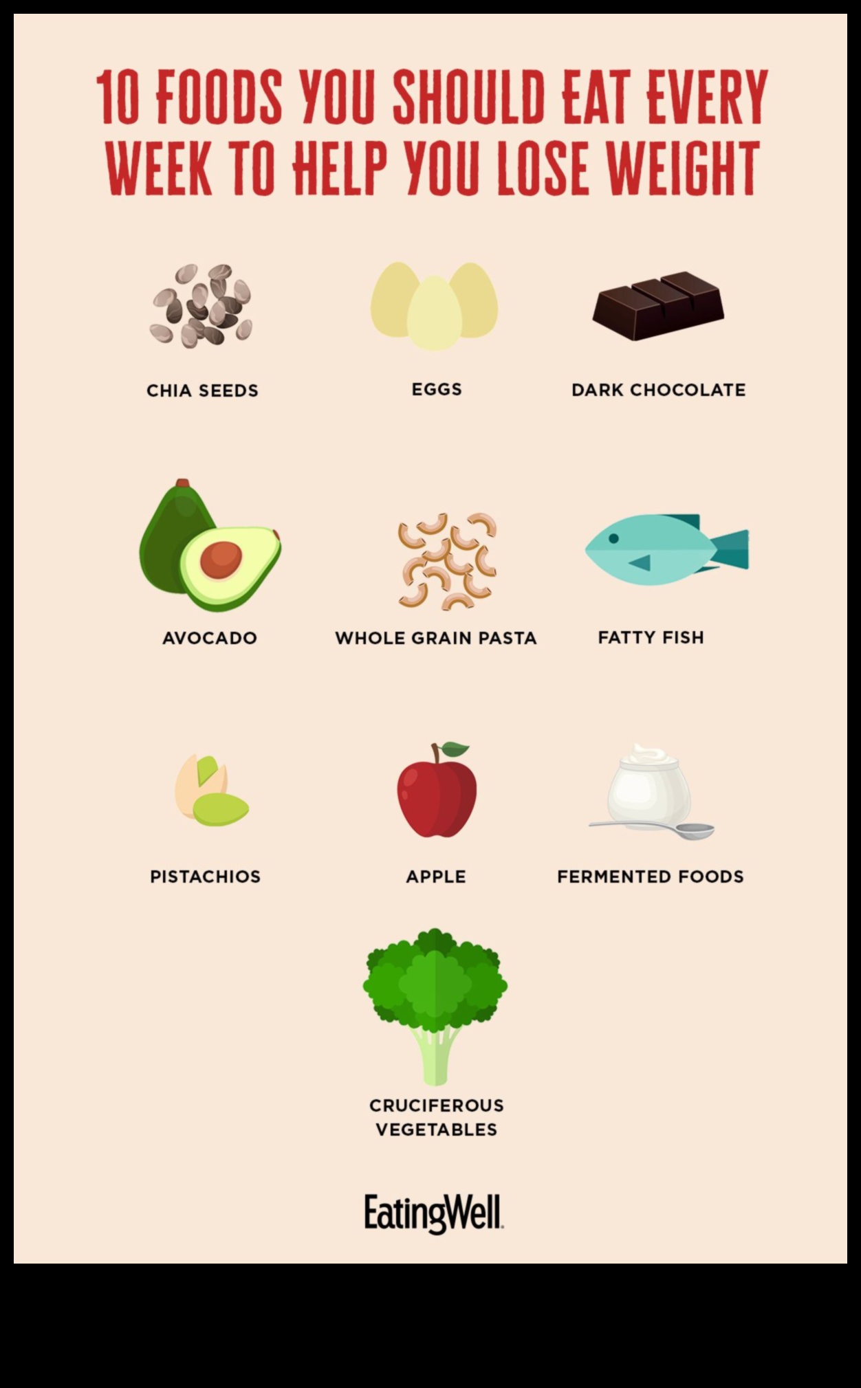 Zinātne par diētu ar zemu tauku saturu un svara regulēšanu