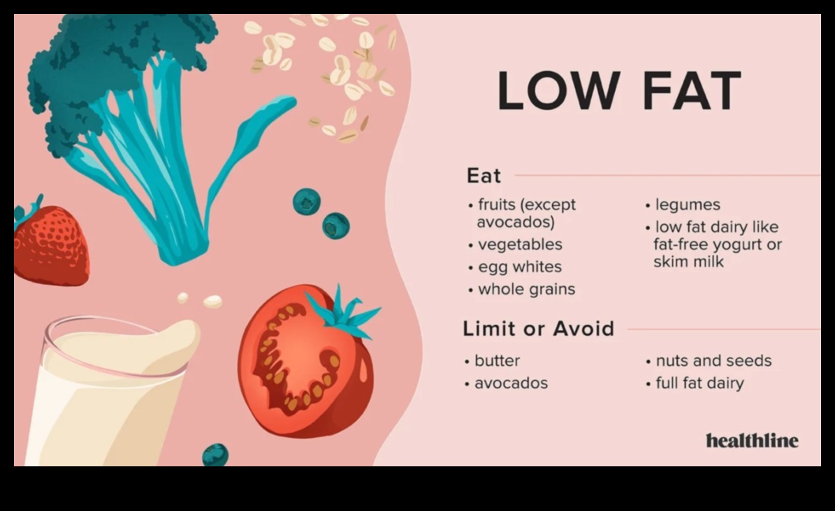 Zinātne par diētu ar zemu tauku saturu un svara regulēšanu