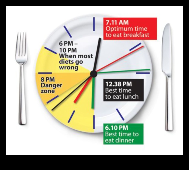 Ēdināšanas laika ietekme uz jūsu svara zaudēšanas diētu: kad ēst, lai gūtu panākumus