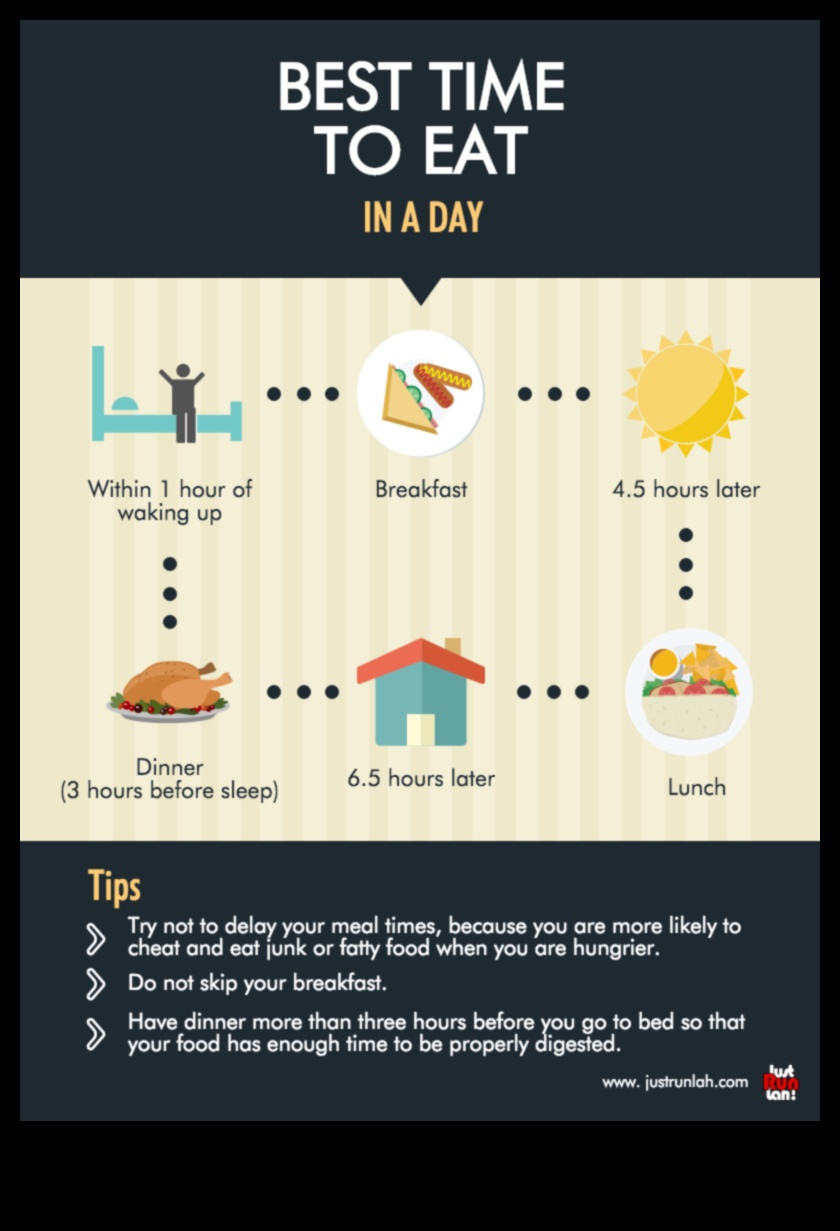 Ēdināšanas laika ietekme uz jūsu svara zaudēšanas diētu: kad ēst, lai gūtu panākumus