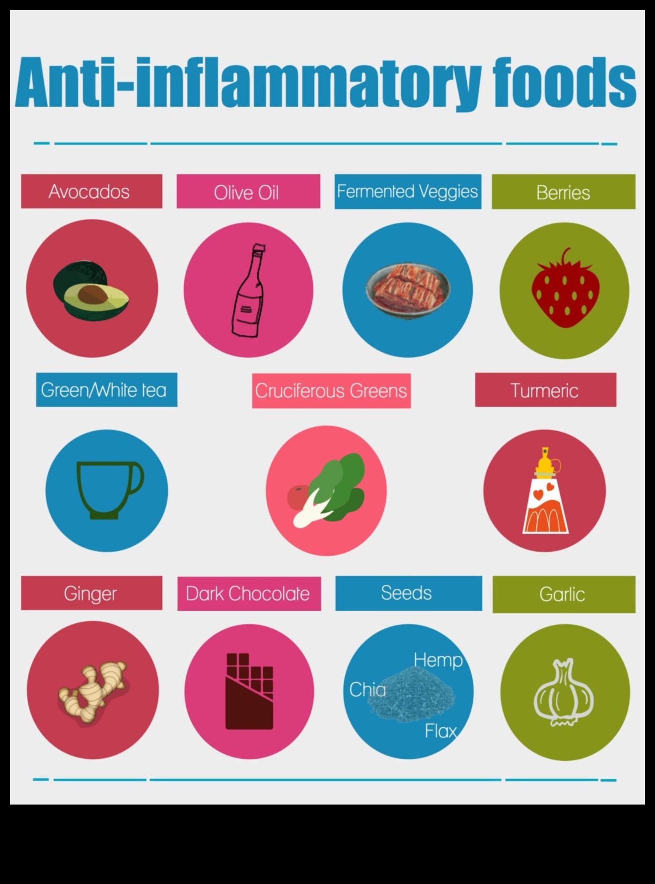 Saikne starp iekaisumu un veiksmīgām svara pieauguma diētām