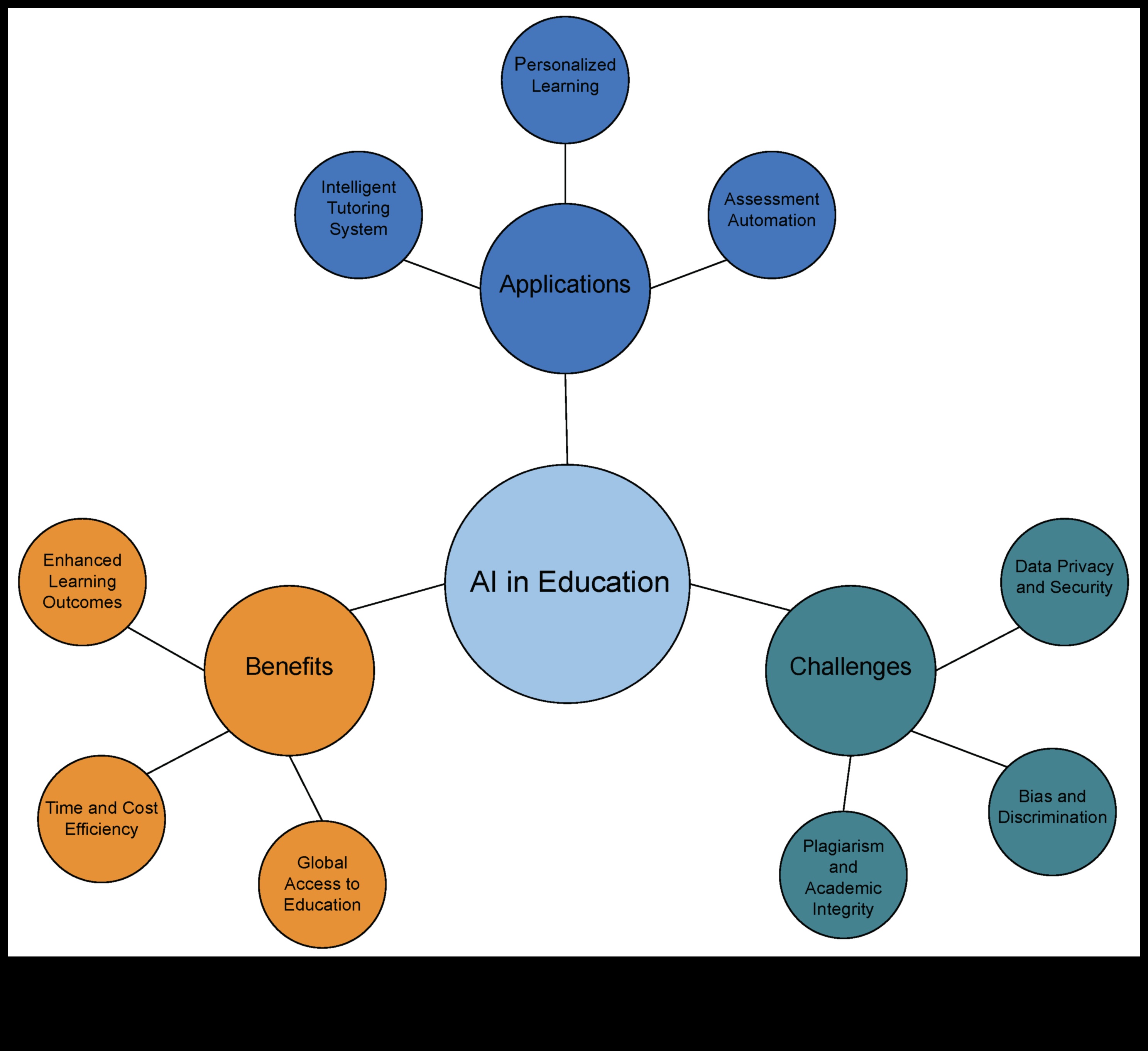 Izglītības revolūcija: komunikācijas vizuālās ainavas veidošana