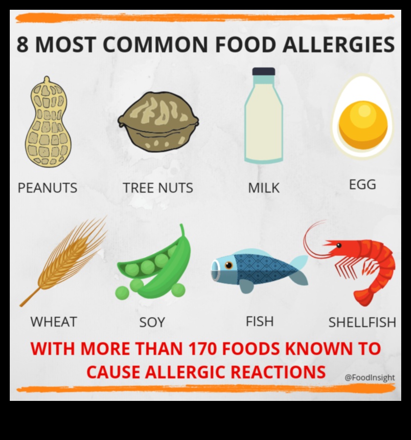 Īstermiņa diētu nozīme uztura alerģiju ārstēšanā