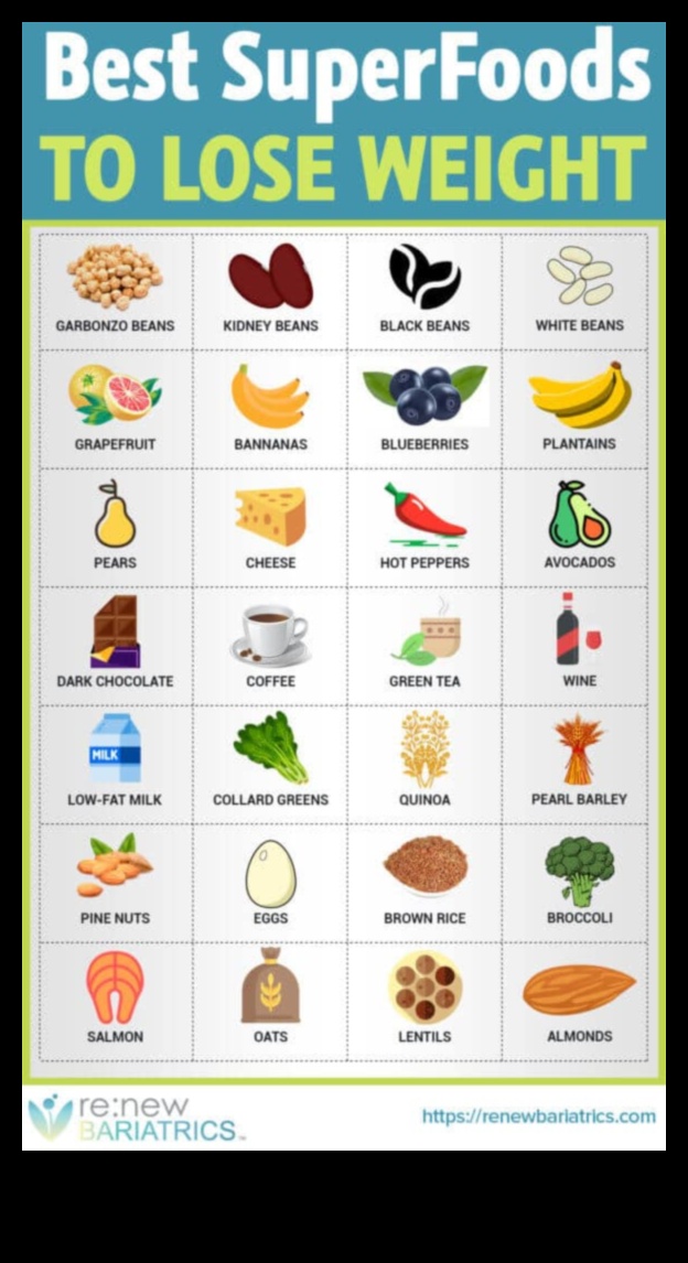 Superfoodu iekļaušana savā svara zaudēšanas diētā