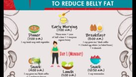 Kā pārvarēt izaicinājumus ceļojumā ar zemu tauku saturu