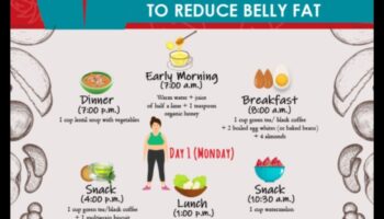 Kā pārvarēt izaicinājumus ceļojumā ar zemu tauku saturu