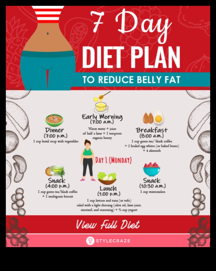 Kā pārvarēt izaicinājumus ceļojumā ar zemu tauku saturu