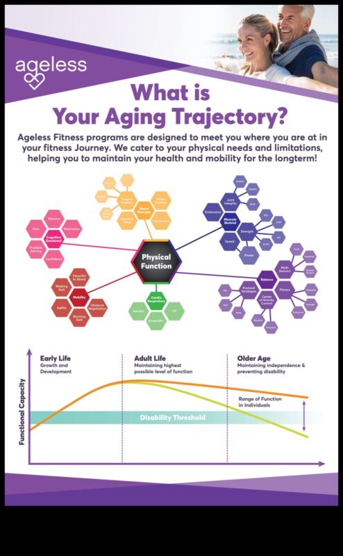 Ageless Agility: saglabājiet elastību un mobilitāti, veicot vingrinājumus