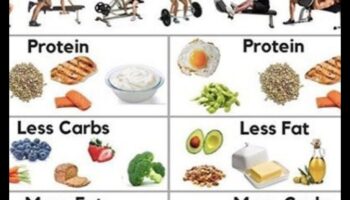 Zinātne par diētu ar zemu tauku saturu un svara regulēšanu