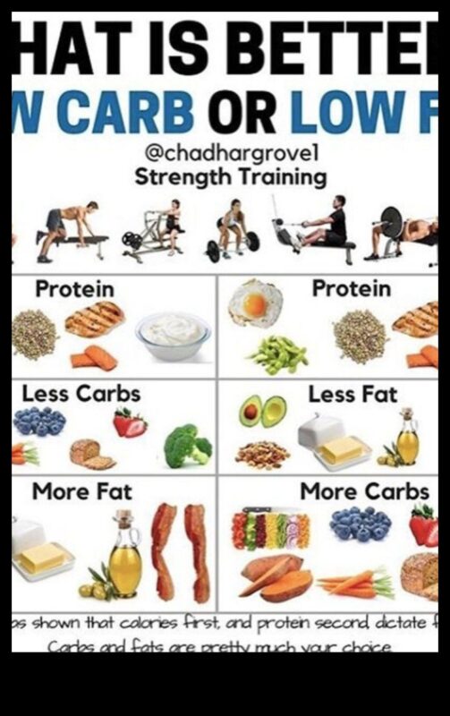 Zinātne par diētu ar zemu tauku saturu un svara regulēšanu