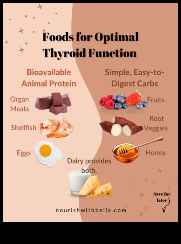 Diētas ar augstu olbaltumvielu saturu un vairogdziedzera veselība: mītu kliedēšana