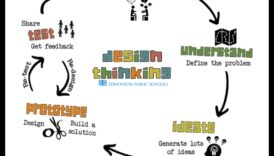 Krāsainas sarunas: dizaina domāšanas valoda