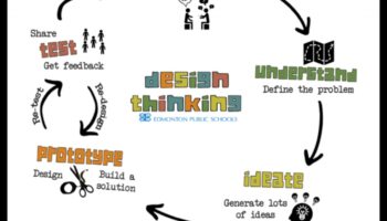 Krāsainas sarunas: dizaina domāšanas valoda