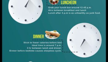 Ēdināšanas laika ietekme uz jūsu svara zaudēšanas diētu: kad ēst, lai gūtu panākumus
