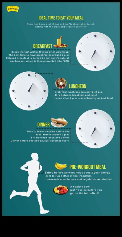 Ēdināšanas laika ietekme uz jūsu svara zaudēšanas diētu: kad ēst, lai gūtu panākumus