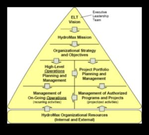 No koncepcijas līdz klikšķim: dizainera ceļojums stratēģiskā portfeļa izstrādē