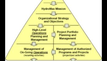 No koncepcijas līdz klikšķim: dizainera ceļojums stratēģiskā portfeļa izstrādē