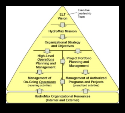 No koncepcijas līdz klikšķim: dizainera ceļojums stratēģiskā portfeļa izstrādē