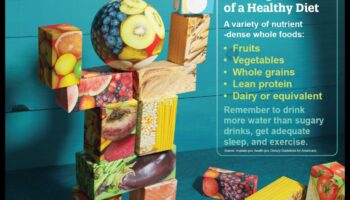 Būvmateriāli: svarīgākās uzturvielas sabalansētā uzturā