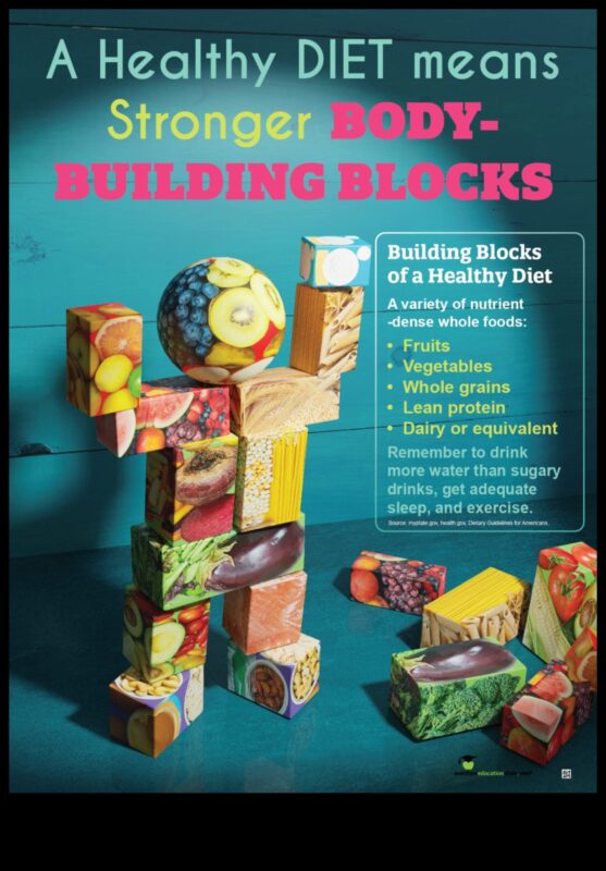 Būvmateriāli: svarīgākās uzturvielas sabalansētā uzturā